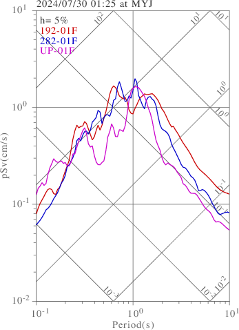 sv graph