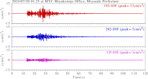 waveform