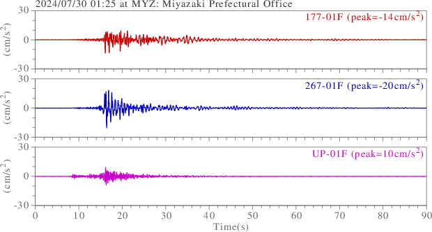 waveform