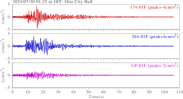 waveform