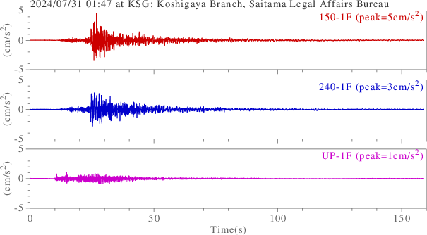 waveform
