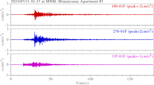 waveform