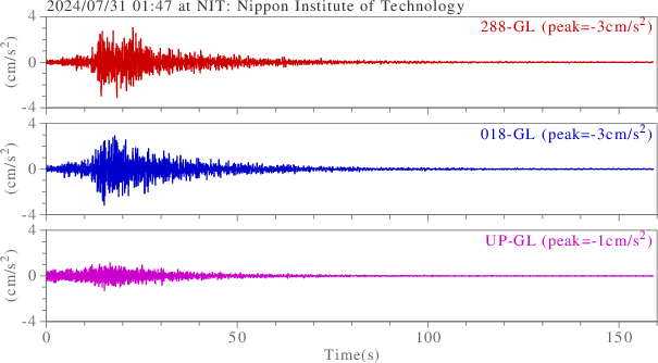 waveform