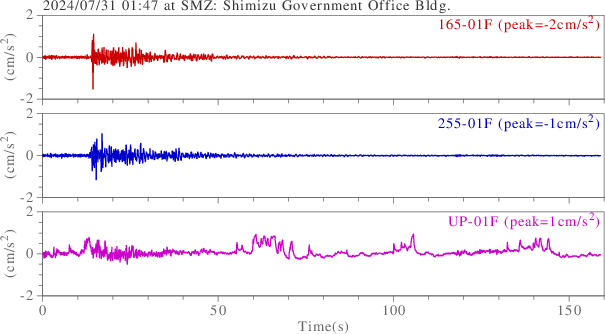 waveform