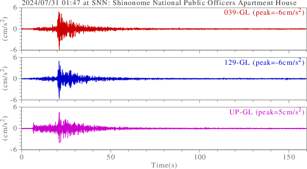 waveform