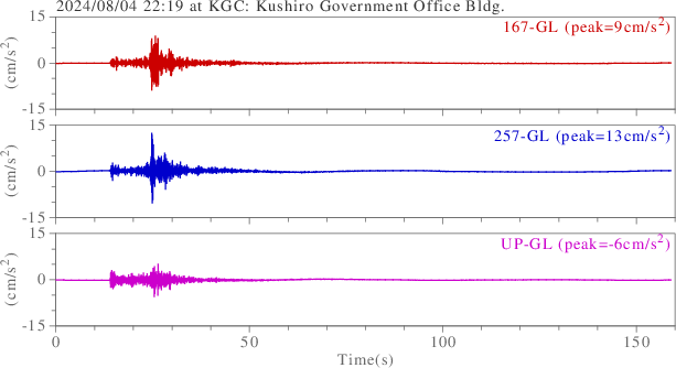 waveform