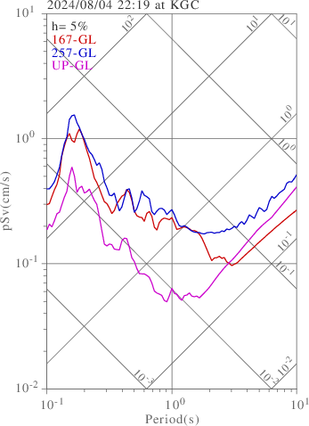 sv graph