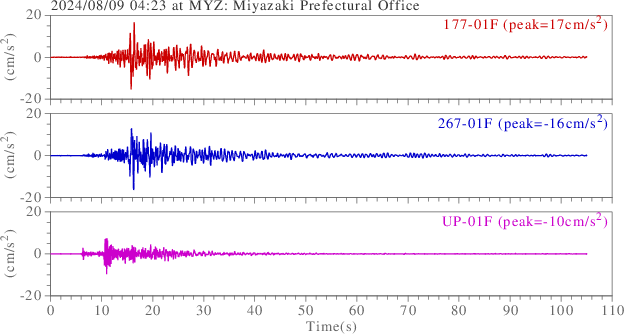 waveform