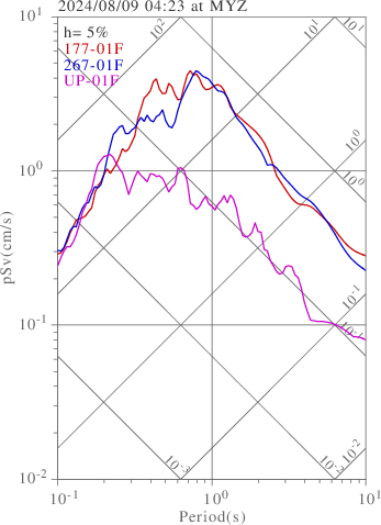 sv graph