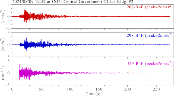 waveform