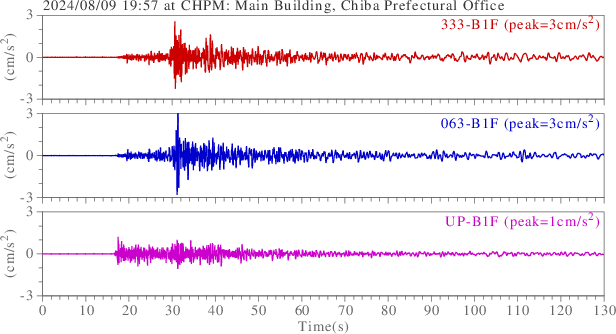 waveform
