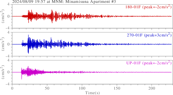 waveform