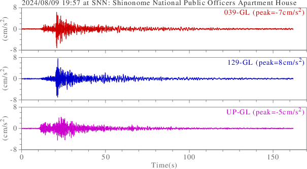 waveform