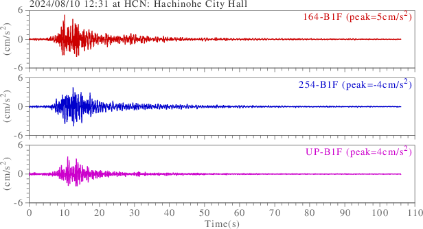 waveform