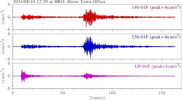 waveform