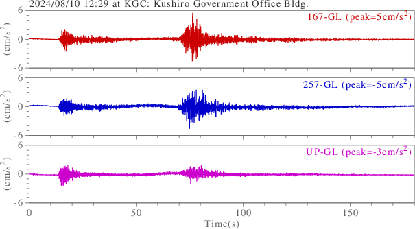waveform