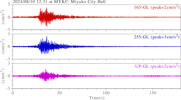 waveform