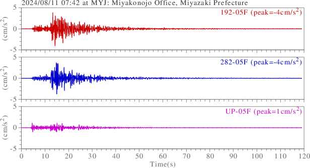 waveform
