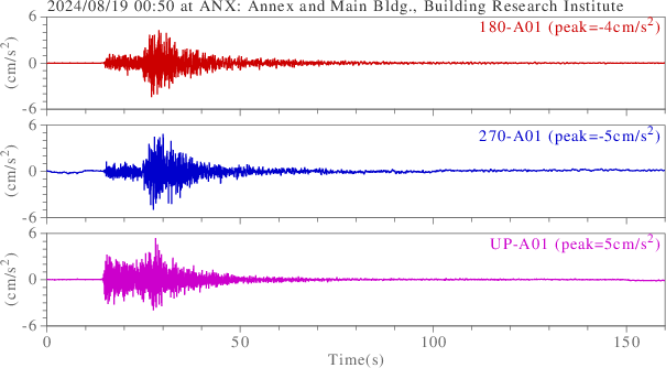 waveform