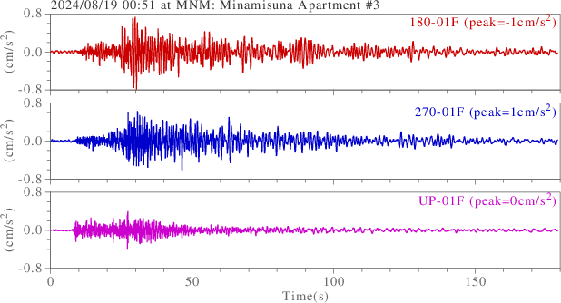waveform
