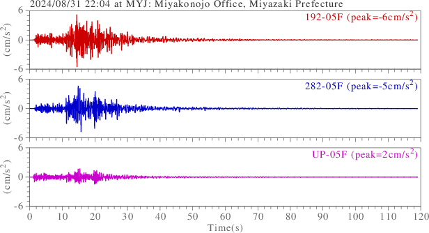 waveform