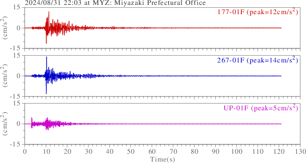 waveform