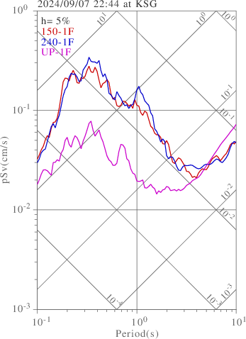 sv graph