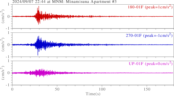 waveform