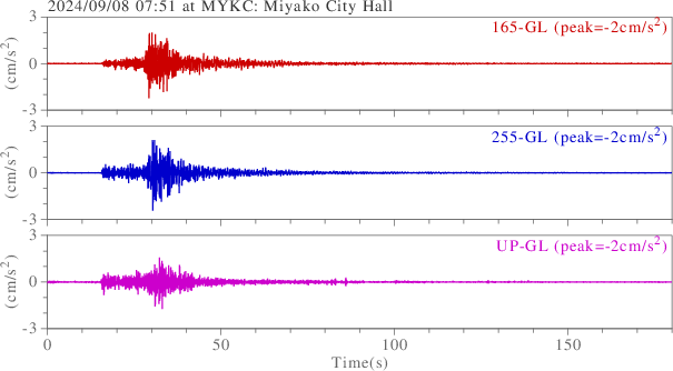 waveform