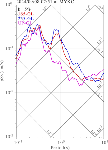 sv graph