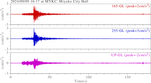 waveform