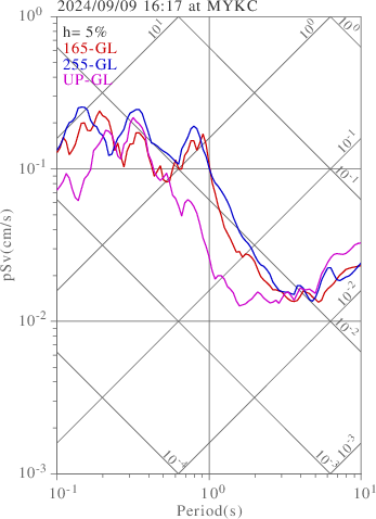 sv graph