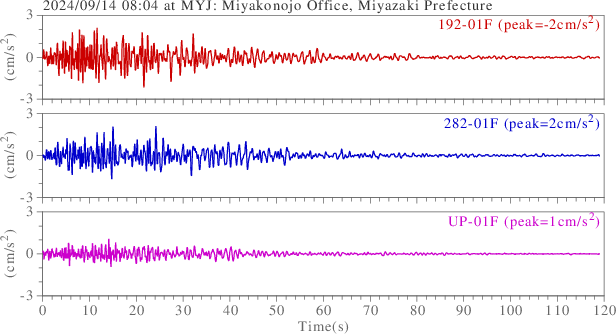 waveform