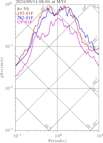 sv graph