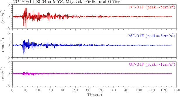 waveform