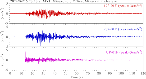 waveform