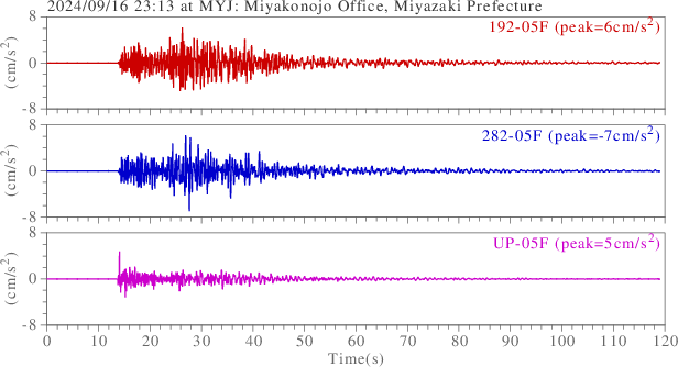 waveform