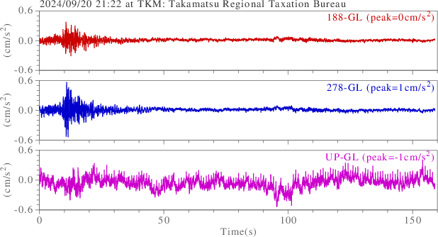 waveform