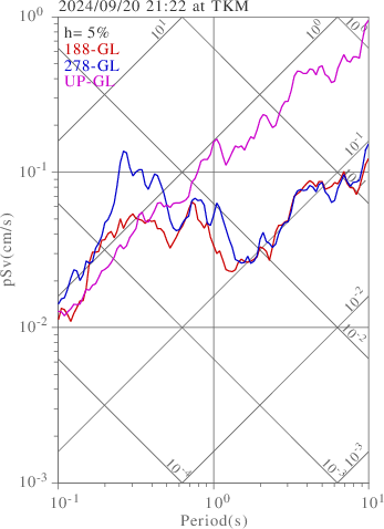sv graph