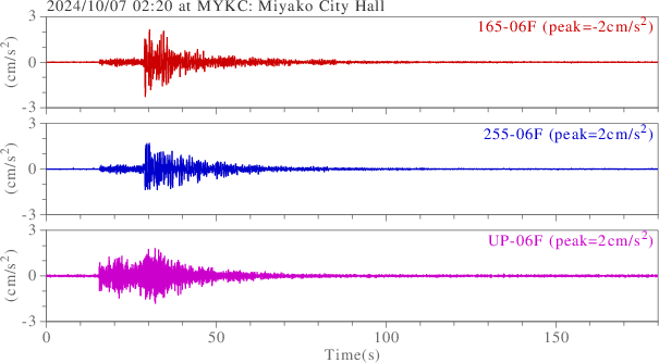waveform