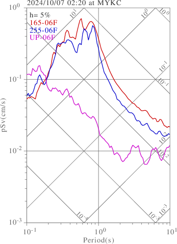 sv graph