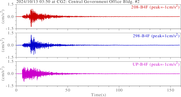 waveform