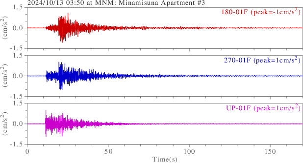 waveform