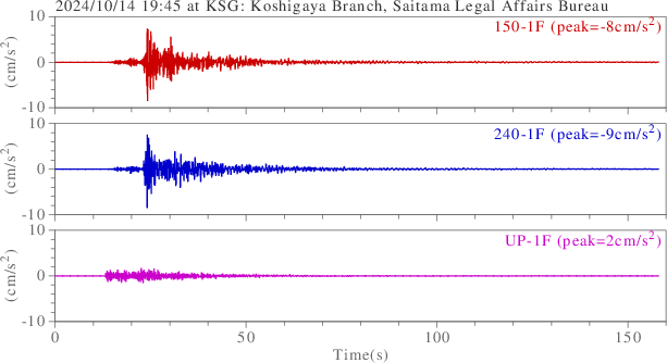 waveform