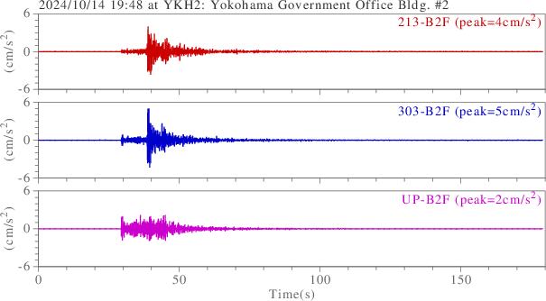 waveform