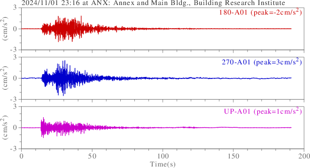 waveform