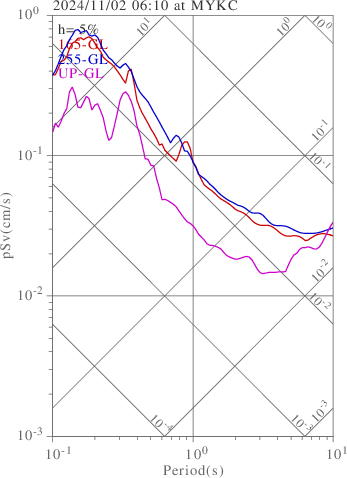 sv graph