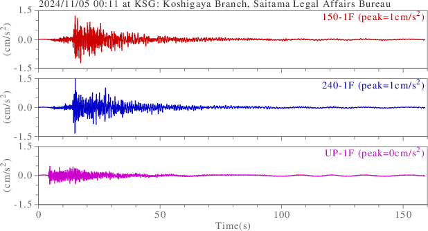 waveform