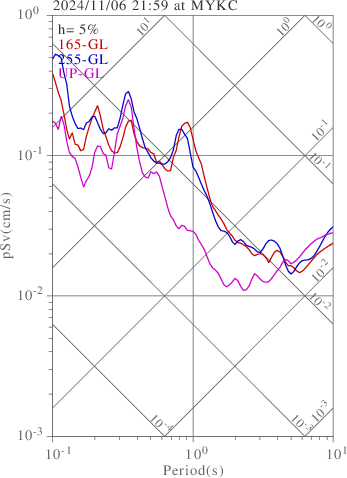 sv graph
