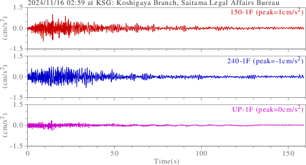 waveform